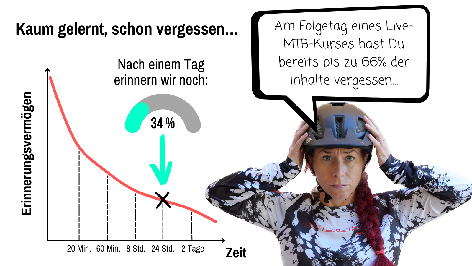 Mountainbike Grundlagen und fortgeschrittene Fahrtechnik