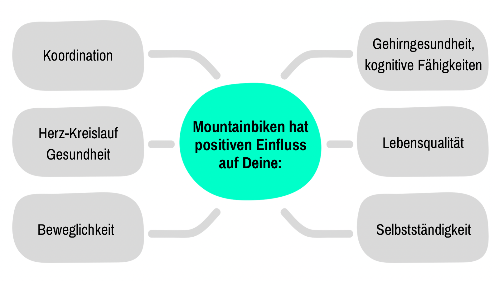 Positive Einflüsse des Mountainbikes auf Deine Gesundheit.